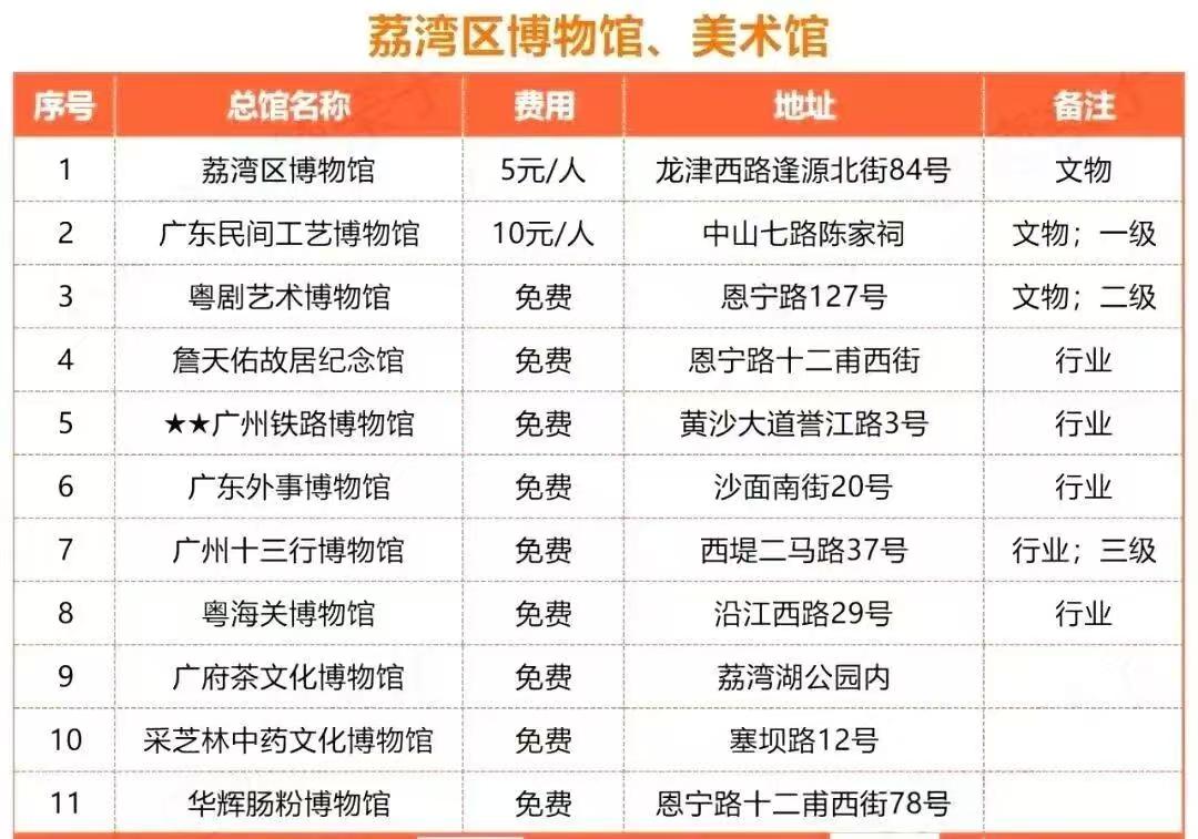 荔湾区博物馆合集5